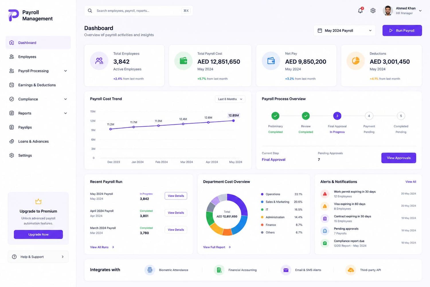 Araiqa payroll dashboard