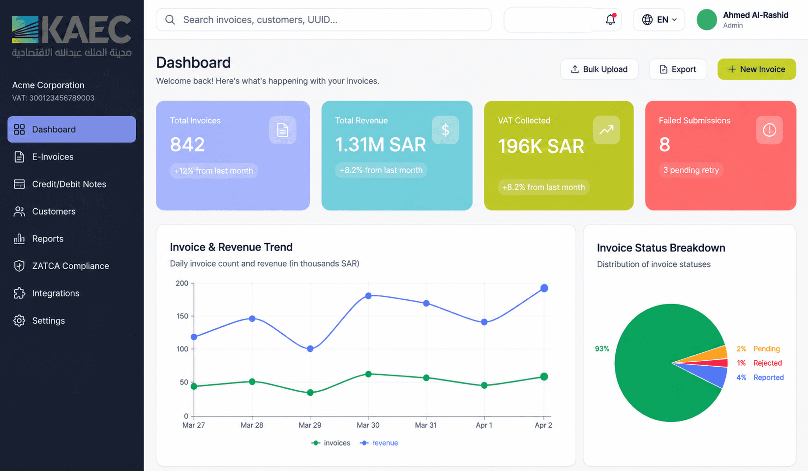Araiqa e-invoice dashboard
